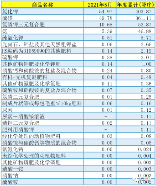 中国一共有多少人口_美国一共有多少人口 美国总人口中有多少移民人口