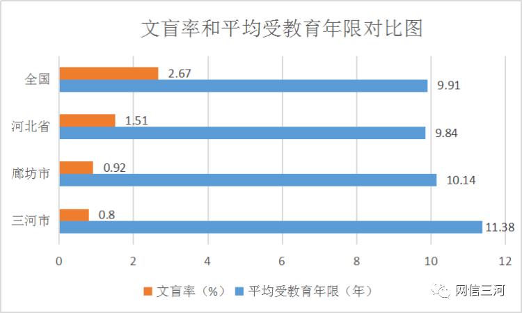 三河市人口_三河市第七次全国人口普查数据分析