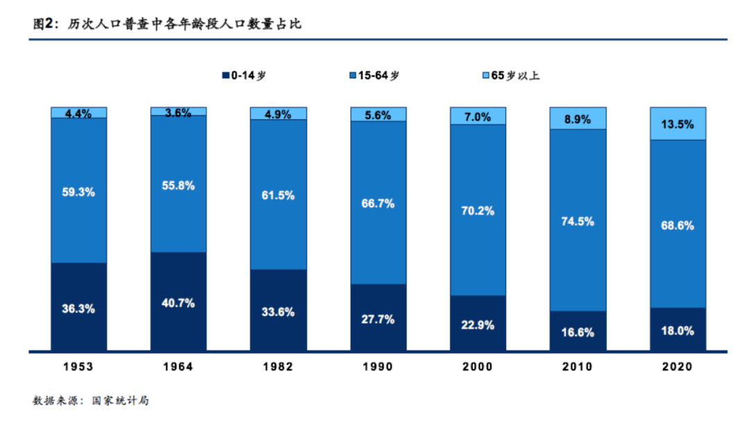 中国人口实时数据_中国人口数据揭露的几个真相(2)