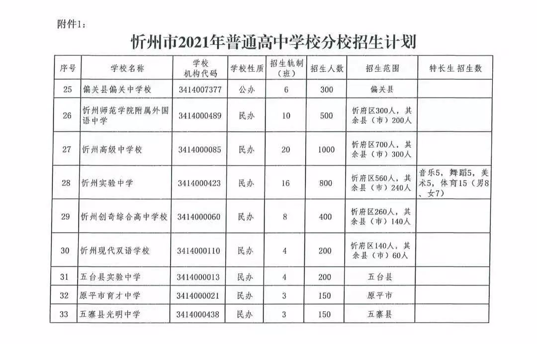 忻州宁武2021gdp_中国城市排行榜出炉 山西四线城市6个,五线城市4个,太原稳居二线,忻州降至五线 商业(2)