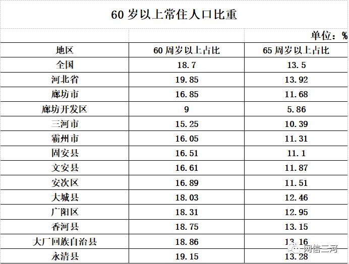 三河市人口_三河市第七次全国人口普查数据分析