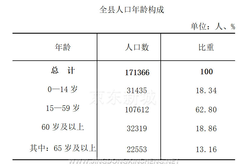 大厂县人口_公布啦数据涉及大厂各镇街道高新区和所有人