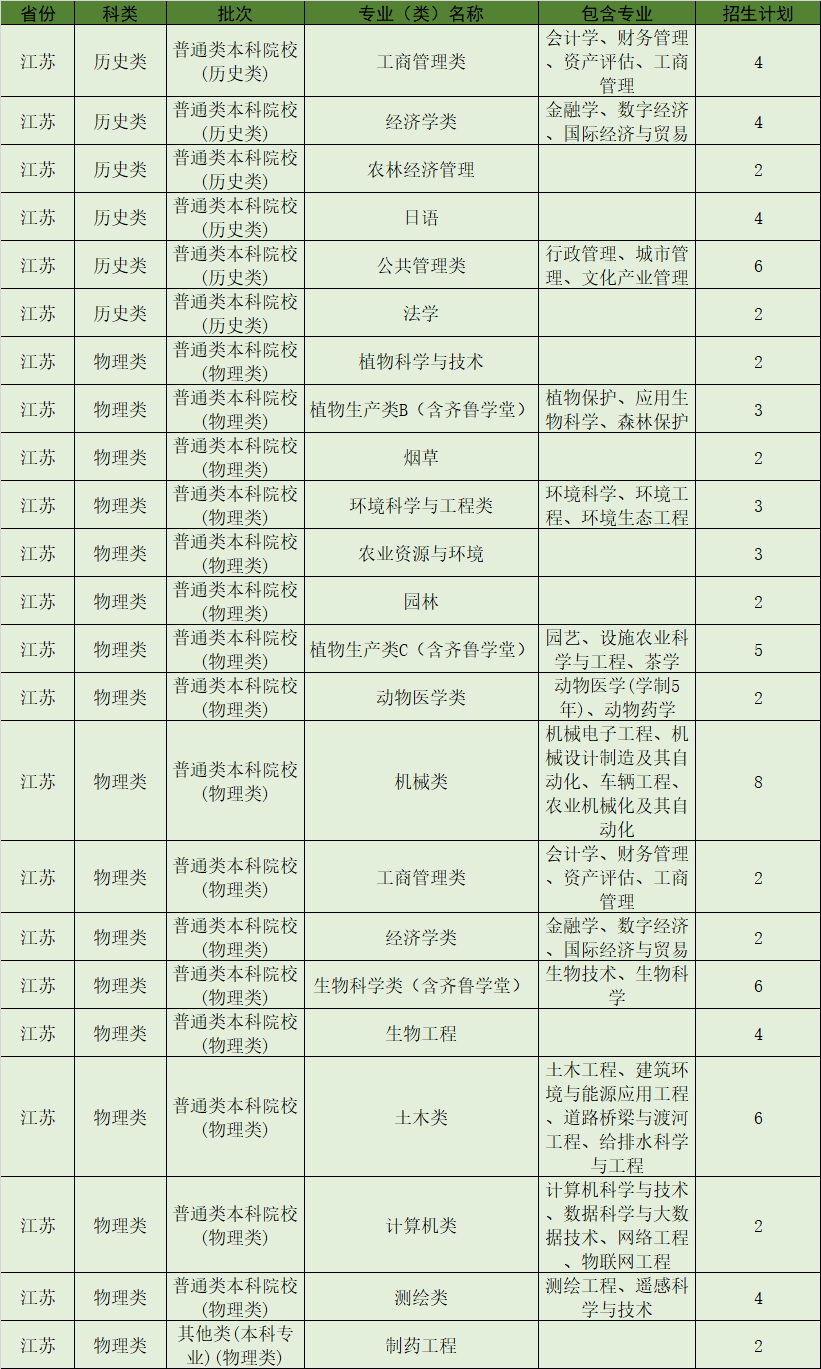 江西人口和信息_江西人口地图