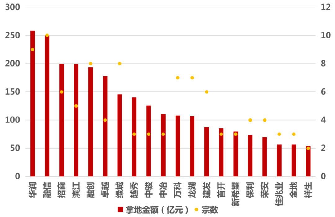 以2021年为基期求2021年实际GDP_基年为2016年,已知17年名义gdp和实际GDP,求5年后的名义gdp和名义(3)