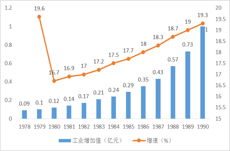 1978年三都县gdp_三都加油 2019年黔南州各县市年GDP数据发布(3)