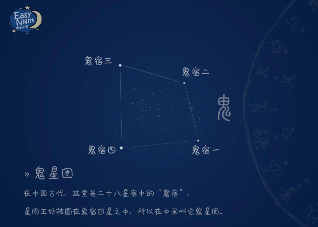 en夜观天象火星进m44星团
