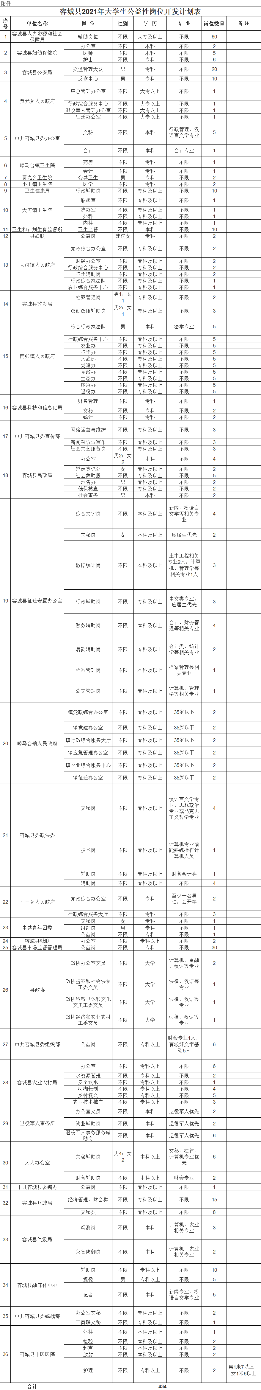 容城县人口多少_涉及容城10个村216条小街巷,这一改造工程开始招标...