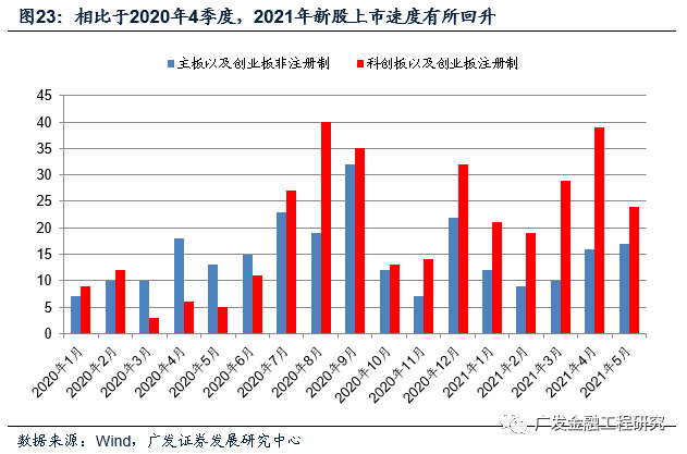 以2021年为基期求2021年实际GDP_基年为2016年,已知17年名义gdp和实际GDP,求5年后的名义gdp和名义(2)