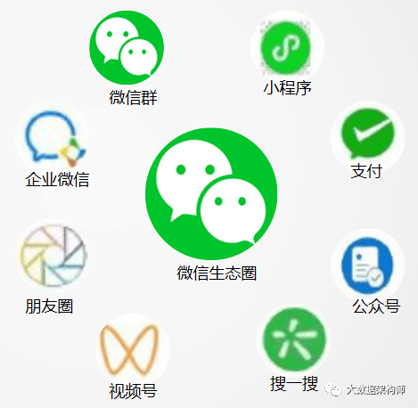 国内dtc的落地运营基本上都选了微信生态圈,其核心还是在于微信生态圈