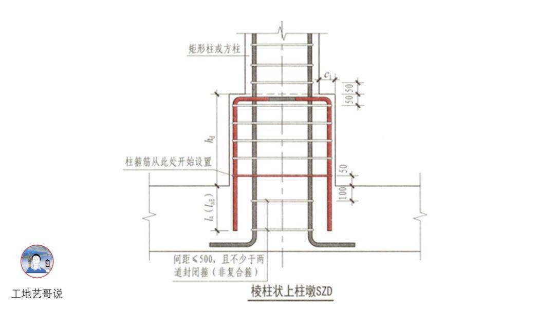 結構鋼筋構件圖解一文搞定(文圖並茂),建議收藏!_基礎