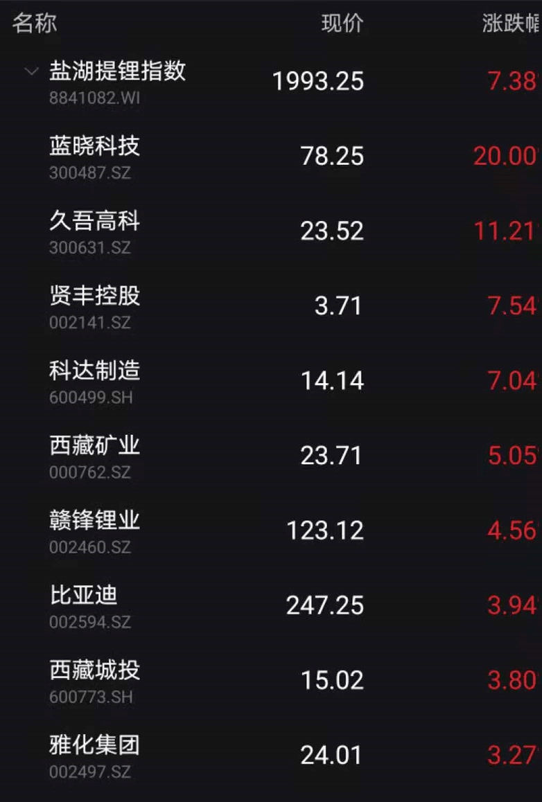 石头科技股东名单 883f89a2bf944feda9f0d9924cd09887.png