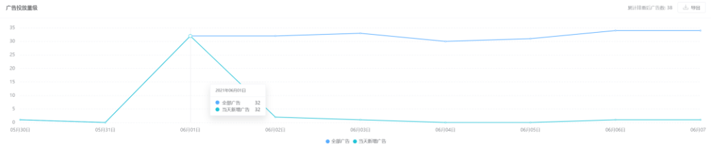 用户|你可能低估了微博在游戏出圈上的“杠杆效应”