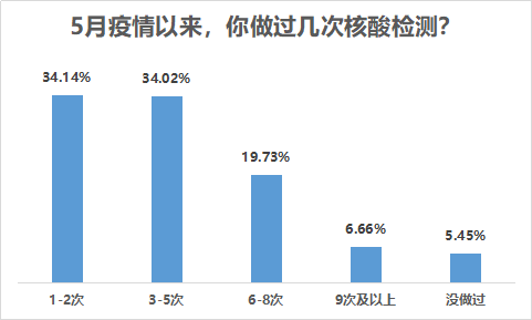 防疫人口热力_防疫图片卡通