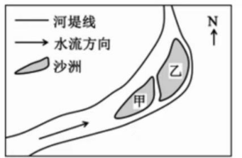 下图中甲,乙沙洲为长江下游某河段两个位置相邻的子母洲.