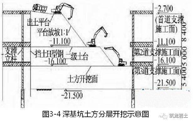 cad画土方开挖线图片