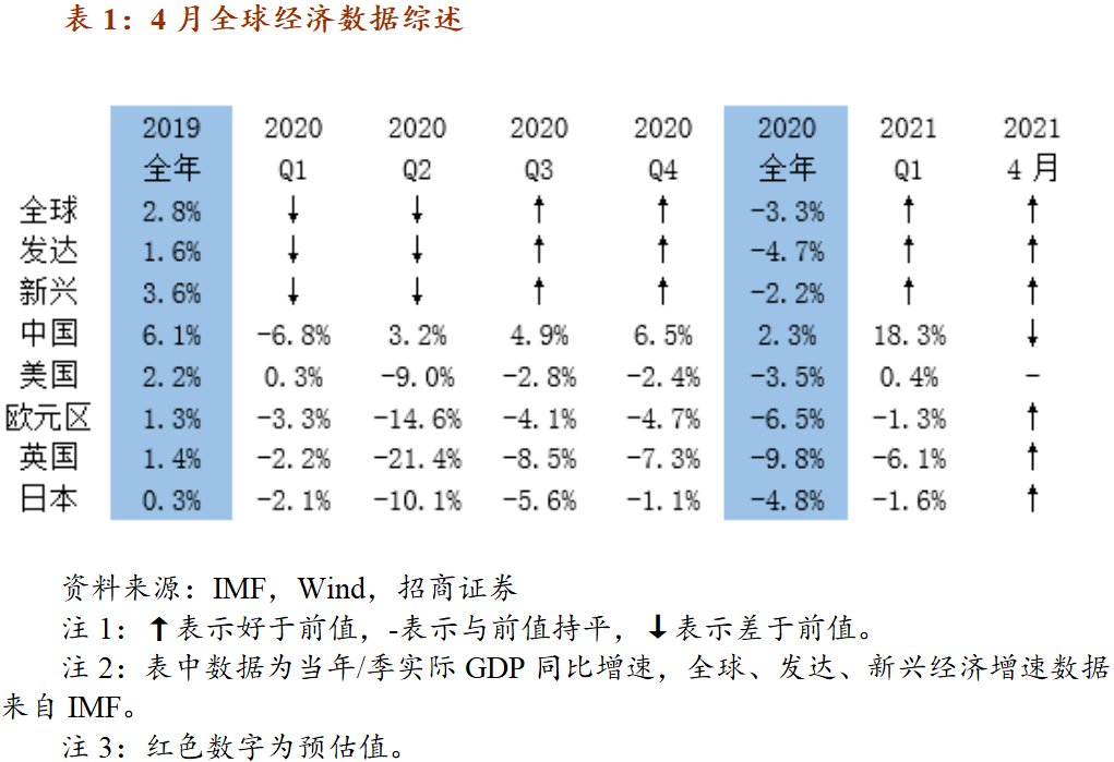 gdp的组词(2)