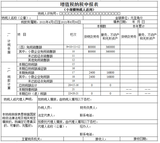 提供物業管理服務8萬元,銷售不動產50萬元,均開具增值稅普通發票