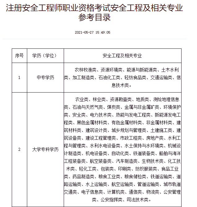 注安報名須符合執業行業要求專業要求