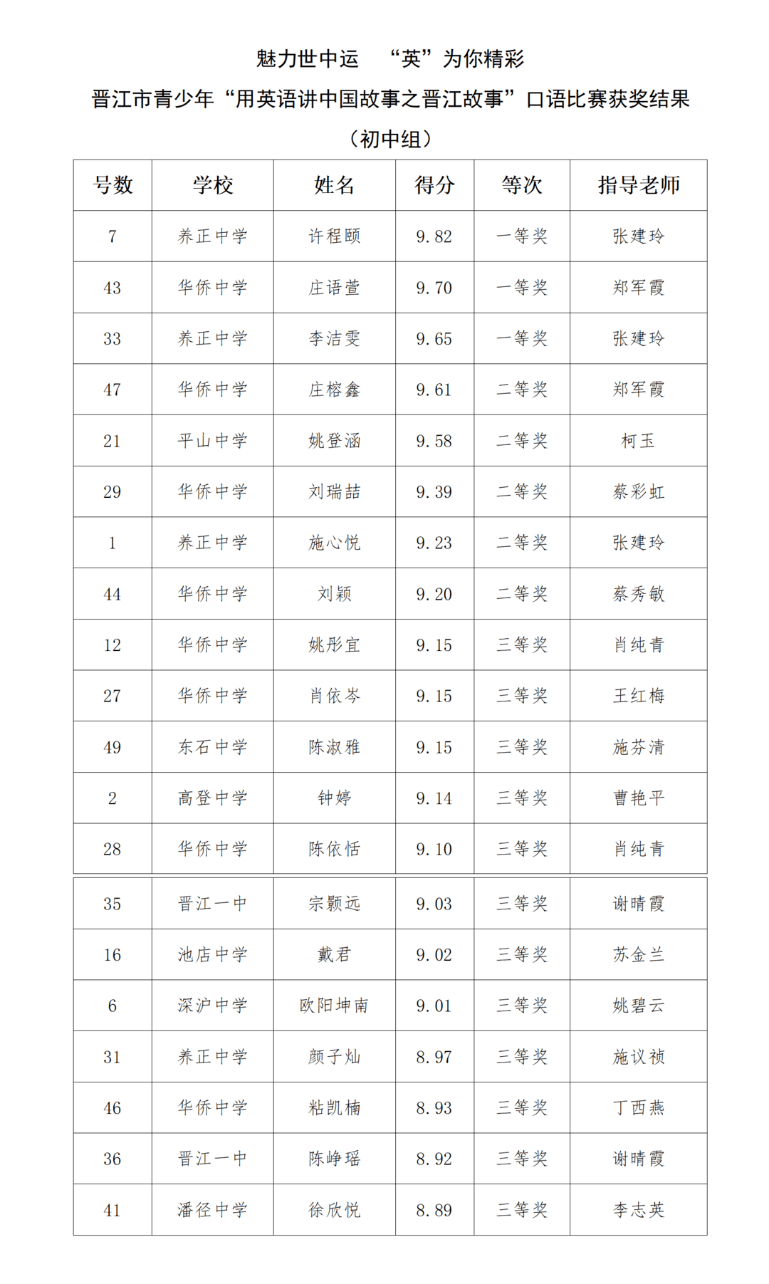 中国有多少人口英语_我英语不好,中式发音,可以在家里与孩子互动吗