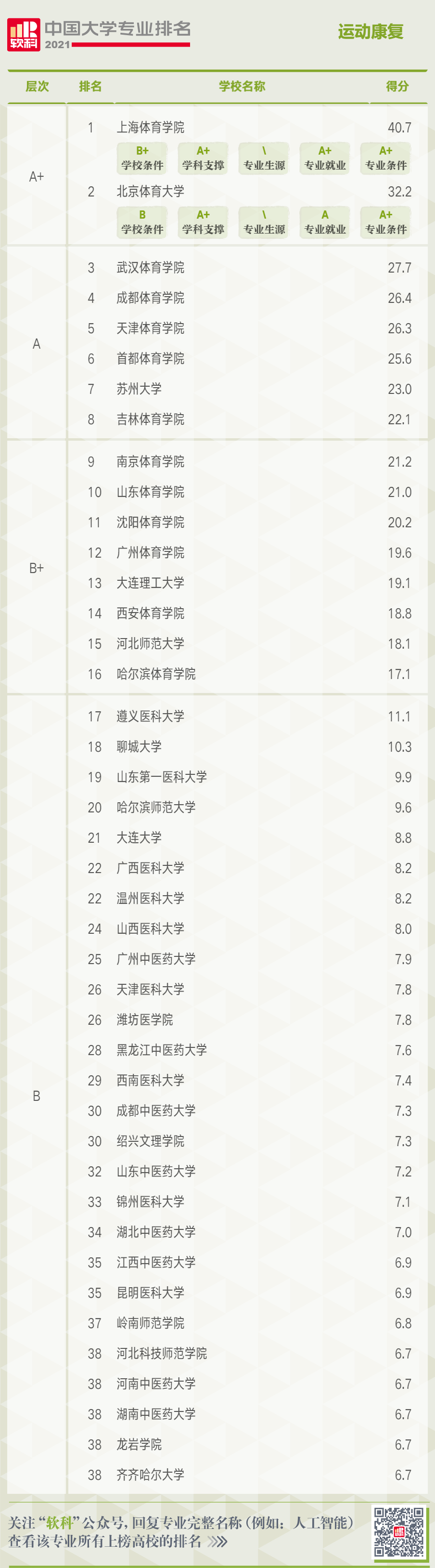 高考专业排行_2021年热门大学专业排名,人工智能潜力巨大,临床医学热度下降(2)