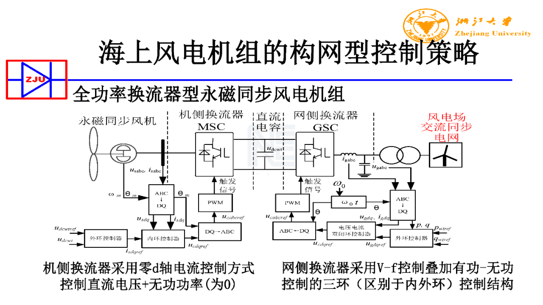 海上风力发电机原理图片