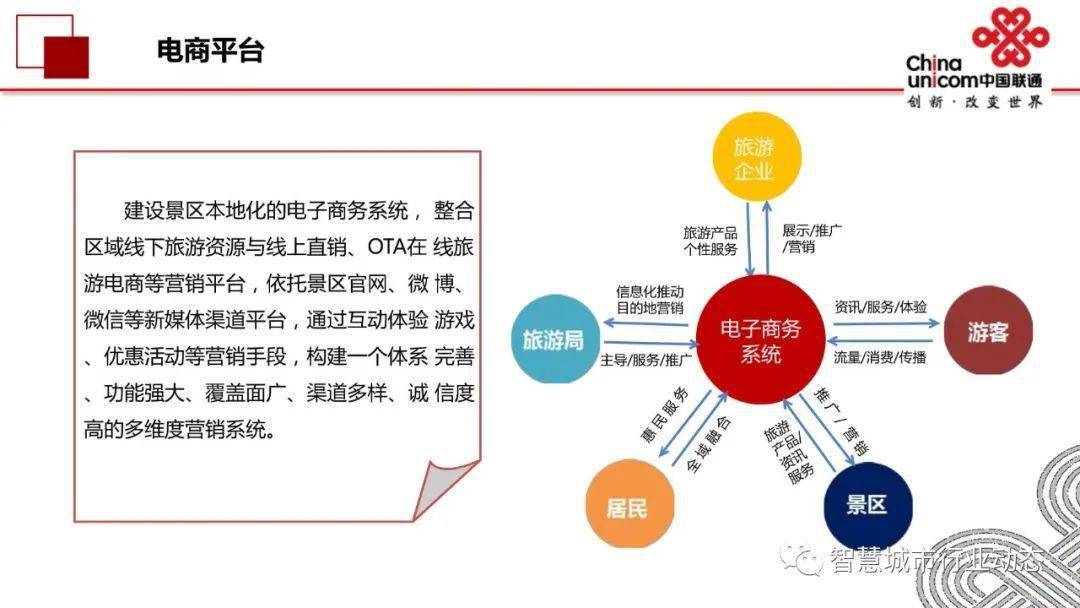 參考聯通5a智慧景區解決方案ppt