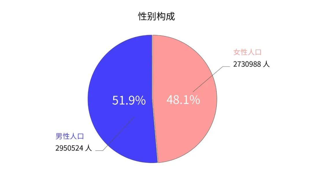 四次人口普查_第六次全国人口普查 搜狗百科