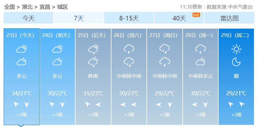 武汉天气预报40天准确查询表 5c1d3e73236442b38b458ca9f8fe8c1b.png