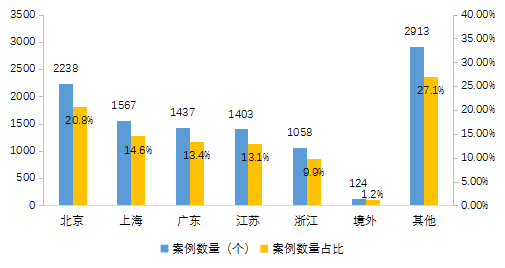 上海投资公司排名_上海金融公司排名