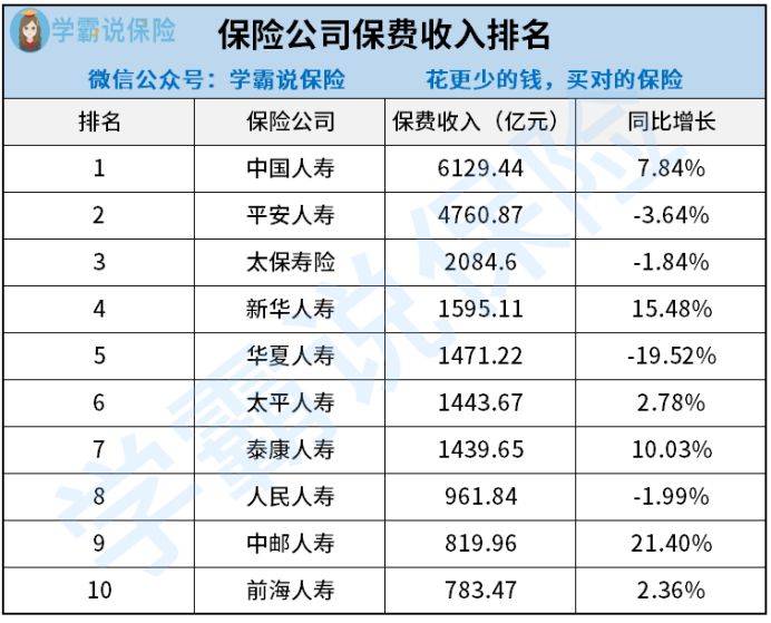 养老保险排行_粤、苏、鲁、浙、闽,五省老人退休金普及率排名