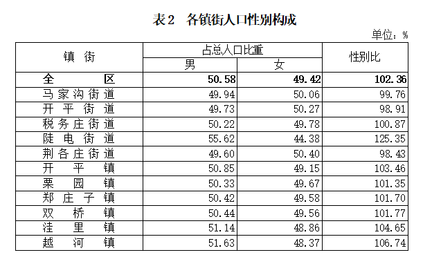 全国第14次人口普查结果_2021全国人口普查结果