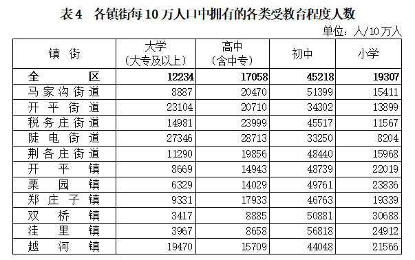 在第六次全国人口普查_如何在不经意间显露出统计学子的逼格(2)