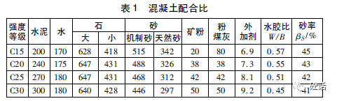 我們按目前常用的4種混凝土強度等級c15,c20,c25,c30設計了4組混凝土