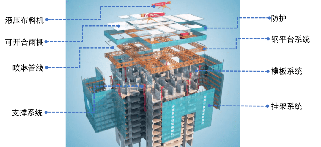 【抢鲜看】中建三局主办智能建造与新型建筑工业化融合发展长三角高