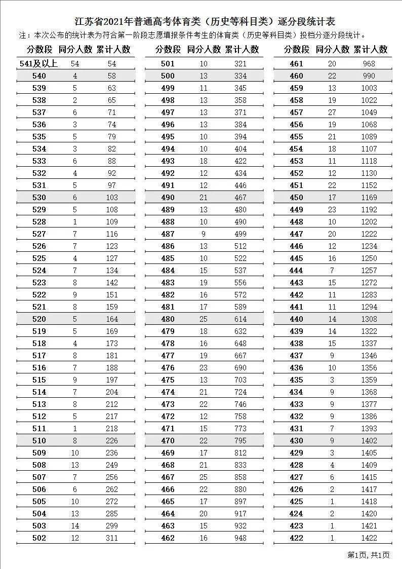 统计表排名_复式统计表手抄报(3)