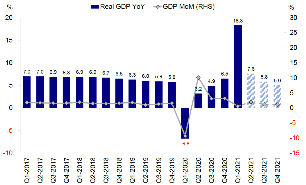 柏青哥gdp