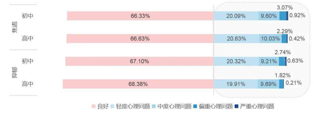 青少年心理健康状况及影响因素[j.