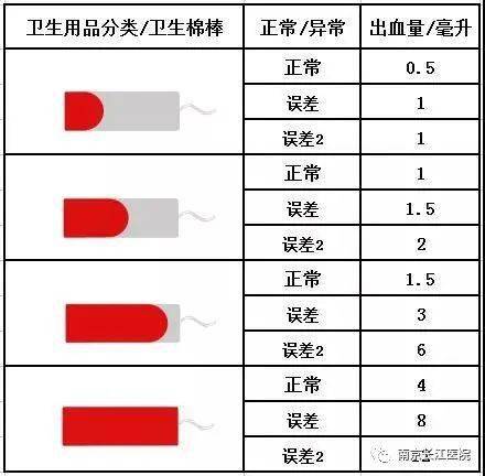 女性的月经周期为28