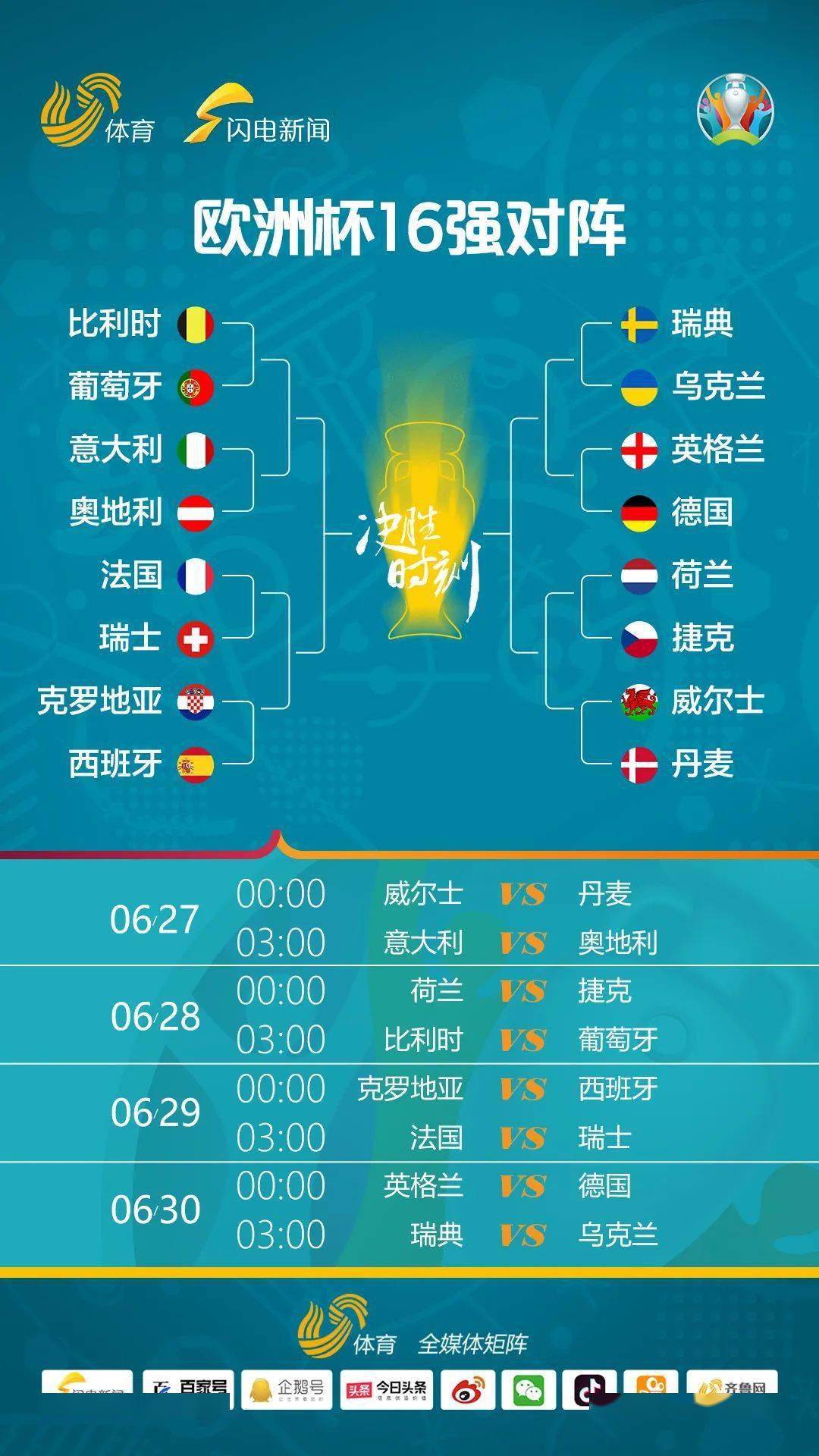 欧洲杯赛程2021总共多少场比赛[2021欧洲杯多少场比赛?]