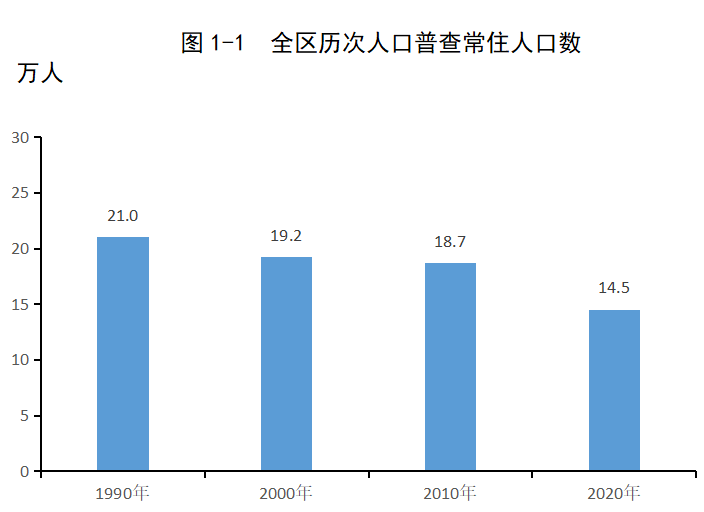 沙湾区常住人口_南沙湾区实验学校