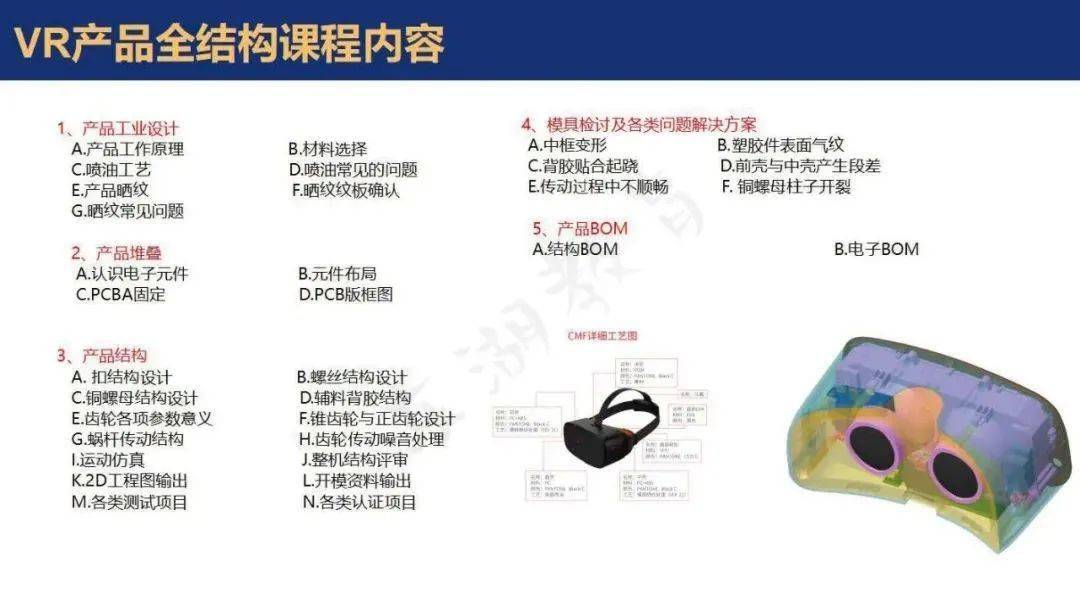 PROE/CREO案例：VR产品全结构设计，开发资料首次对外公开_Camera