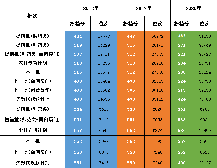 2021年大學怎么分_大學分幾年級嗎_2024年600分左右的985大學