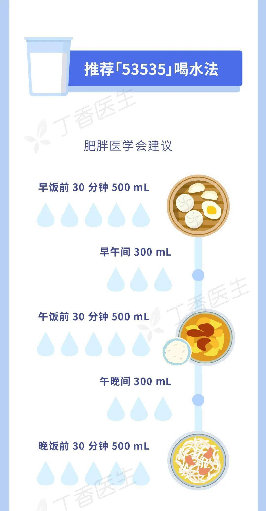 会喝水的人都瘦了,不信你试试