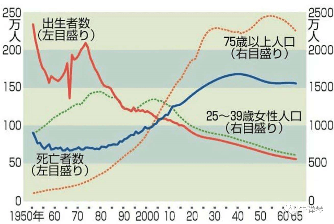 日本人口危机_日本,人口危机(2)