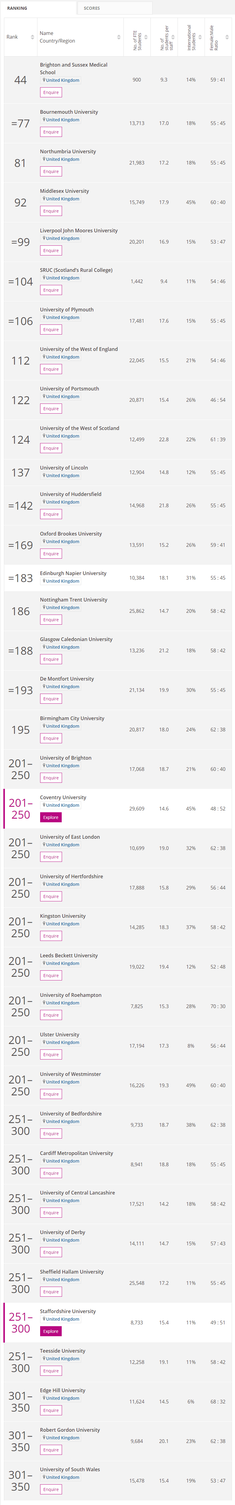 帅t排行榜_抖音美女排行榜前十名抖音最好看的小姐姐照片成名作汇总(3)