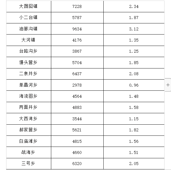 第七次全国人口普查全国有多少人口