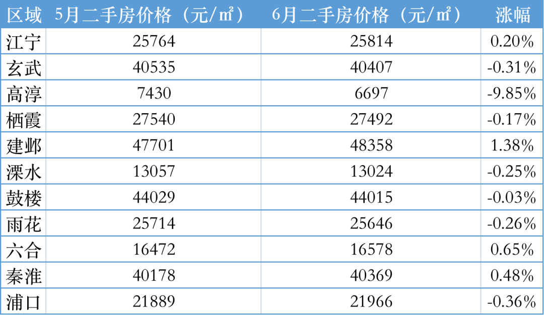 南京二手房价2021最新价格走势分析