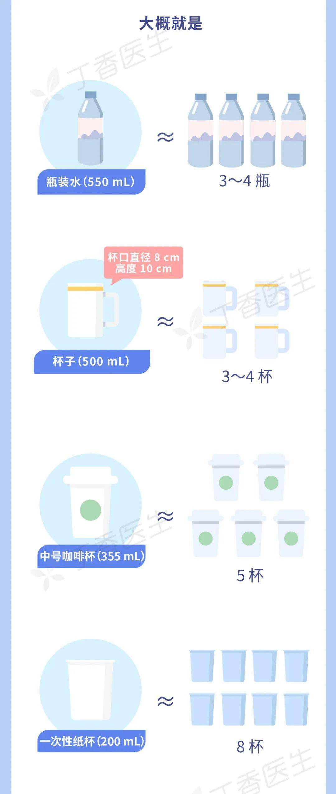 会喝水的人都瘦了,不信你试试