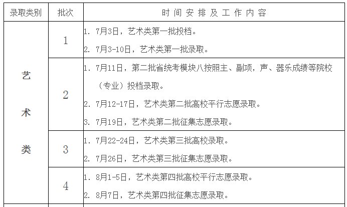 什么时间开始高中扩招 cf80f7267522441682c2e61579e70631.png