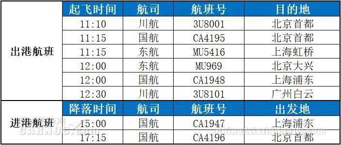 天府国际机场明日投运 首航飞机陆续抵达 谁将首家从天府出港_航班